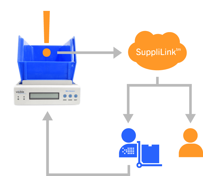 supplilink how it works chart