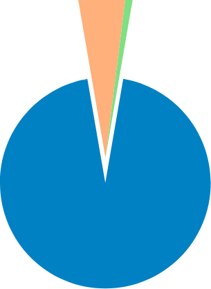 Product A