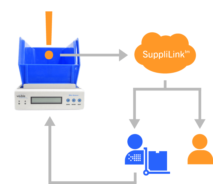 How it works chart