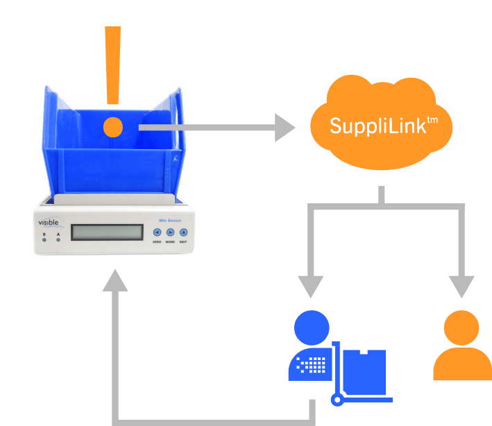 gráfico de funcionamento do supplilink