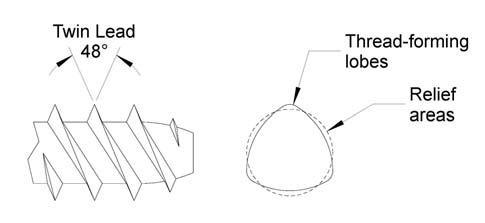 Plast 48-2 lobe diagram