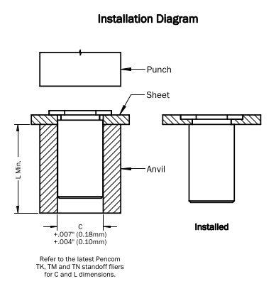 TK, TM, and TN standoff install diagram.
